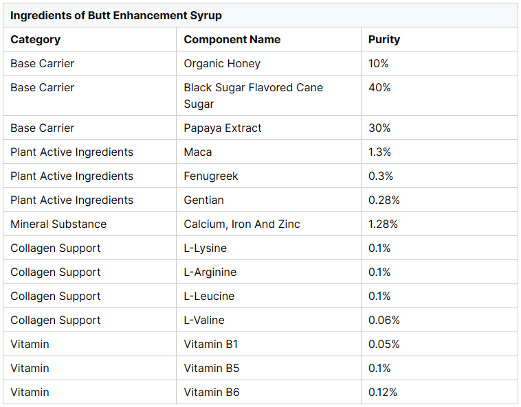 1757058922104145.png ingredients of butt enhancement syrup.png